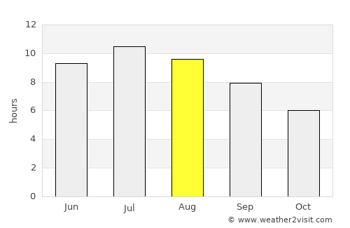 Lanciano average rain in August