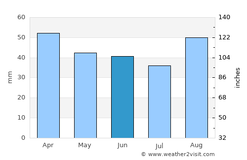 Lanciano average rain in June