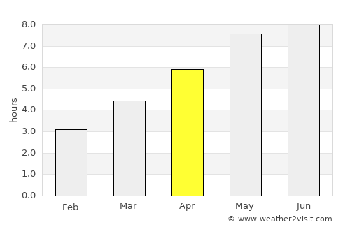 Łańcut average rain in April