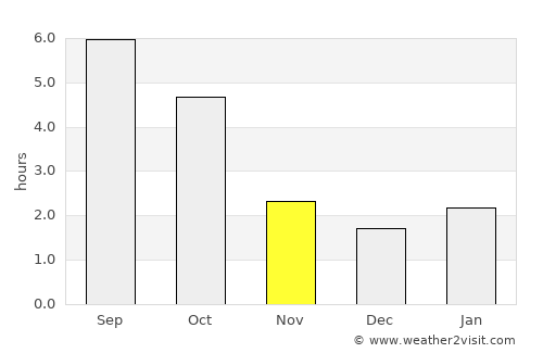 Łańcut average rain in November