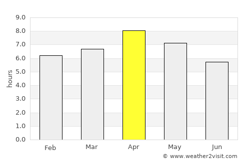 Landang Laum average rain in April