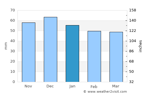 Landau in der Pfalz average rain in January