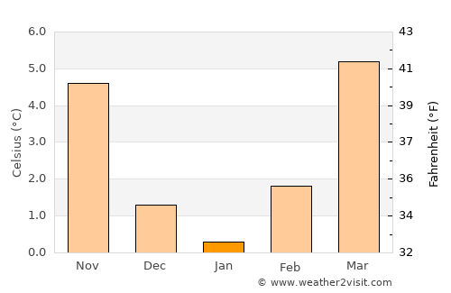Landau in der Pfalz average temperature in January