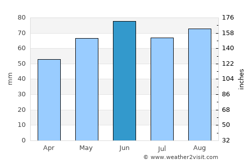 Landau in der Pfalz average rain in June