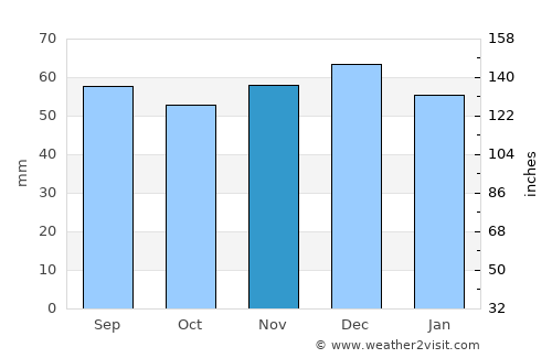 Landau in der Pfalz average rain in November