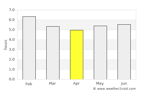 Landázuri average rain in April
