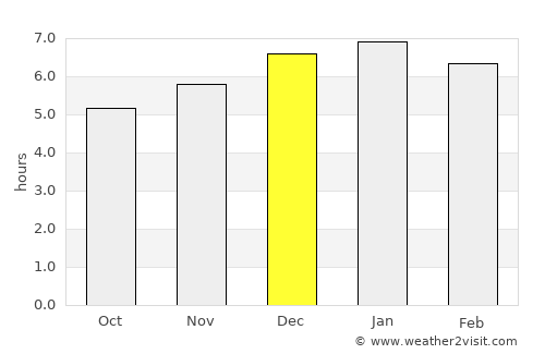 Landázuri average rain in December