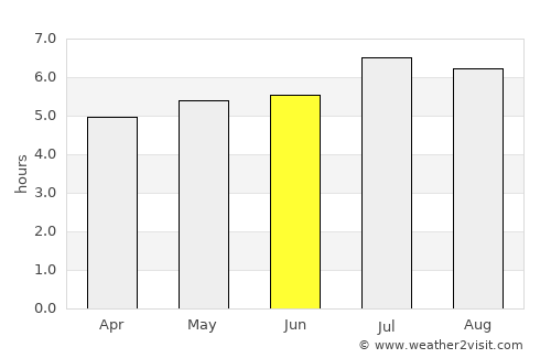 Landázuri average rain in June
