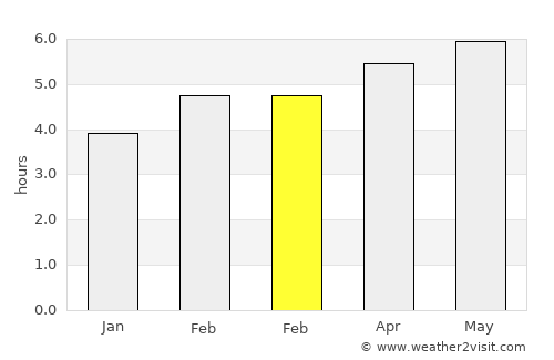Landeck average rain in February