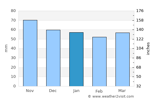 Landeck average rain in January