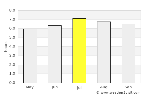 Landeck average rain in July
