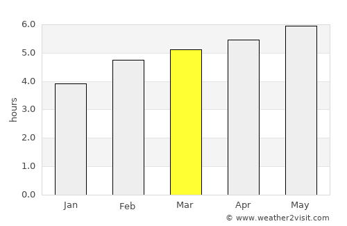 Landeck average rain in March