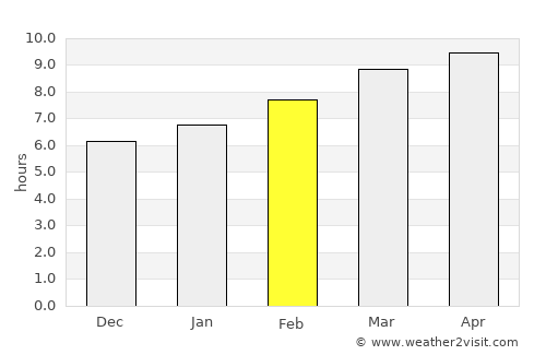 Lander average rain in February