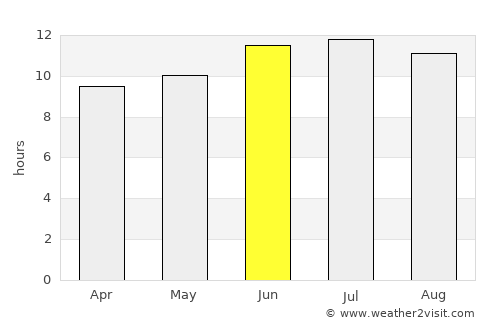 Lander average rain in June