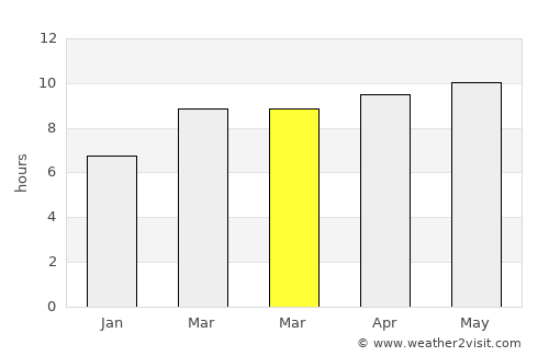 Lander average rain in March
