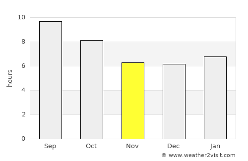 Lander average rain in November