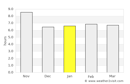 Landi Kotal average rain in January