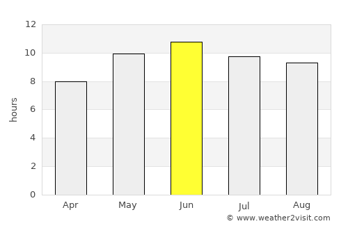 Landi Kotal average rain in June