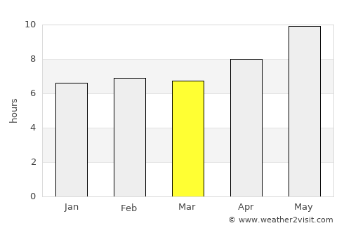 Landi Kotal average rain in March