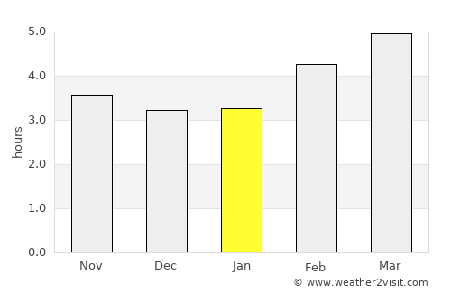 Landquart average rain in January
