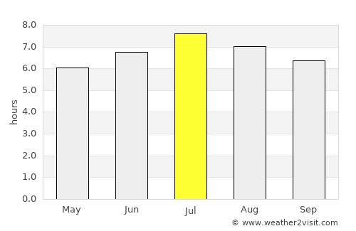 Landquart average rain in July