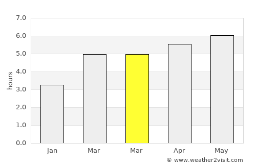 Landquart average rain in March