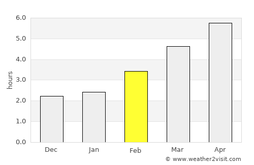 Landsberg am Lech average rain in February