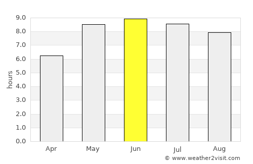 Landskrona average rain in June