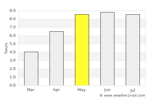 Langå average rain in May