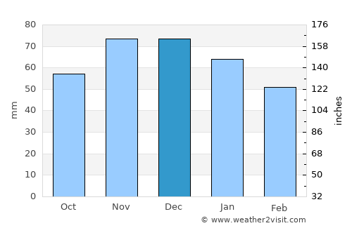 Langenfeld average rain in December