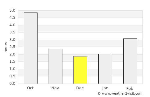 Langenzersdorf average rain in December