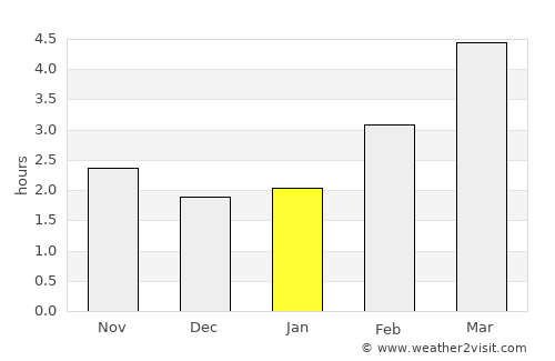 Langenzersdorf average rain in January