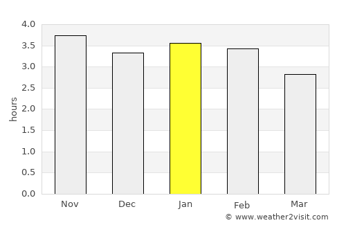 Langerūd average rain in January