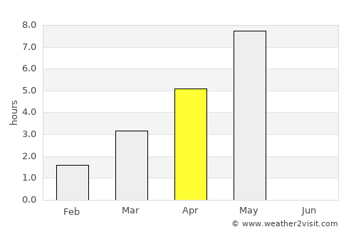 Langevåg average rain in April