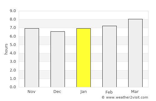 Langfang average rain in January