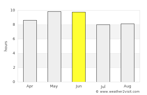 Langfang average rain in June