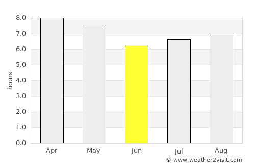 Languyan average rain in June