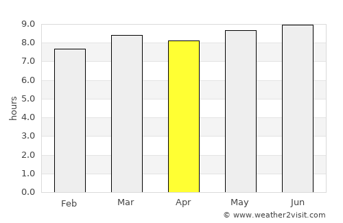 Langxiang average rain in April
