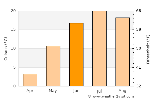 Langxiang average temperature in June