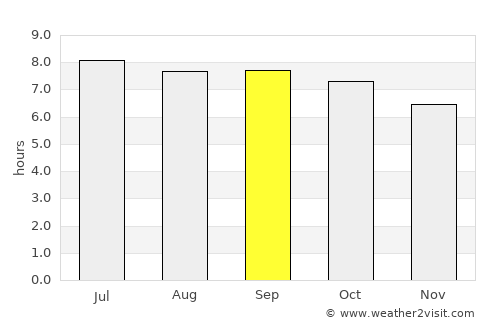 Langxiang average rain in September