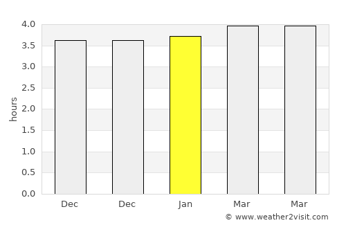 Lǝnkǝran average rain in January