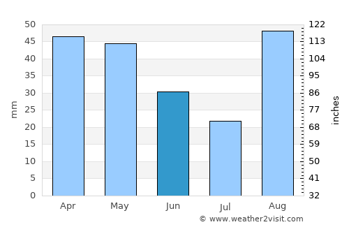 Lǝnkǝran average rain in June