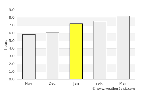 Lanquín average rain in January