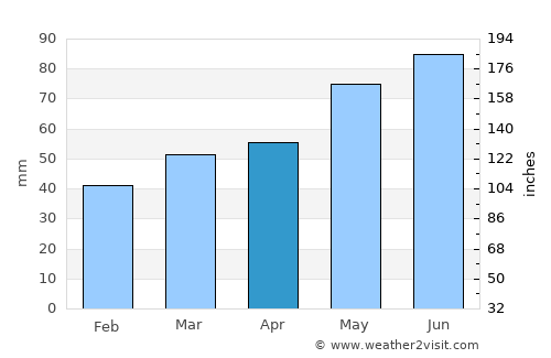 L'Anse average rain in April