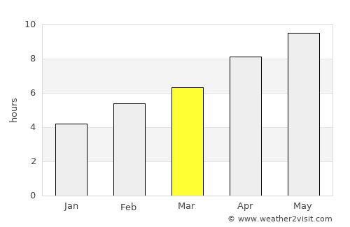L'Anse average rain in March