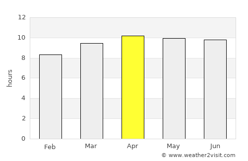 Lantana average rain in April
