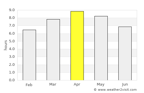Lantangan average rain in April