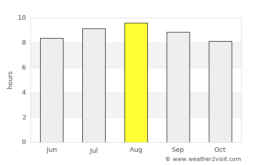 Lantera average rain in August