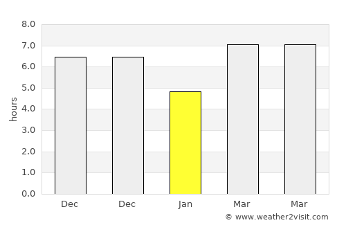 Lantera average rain in January