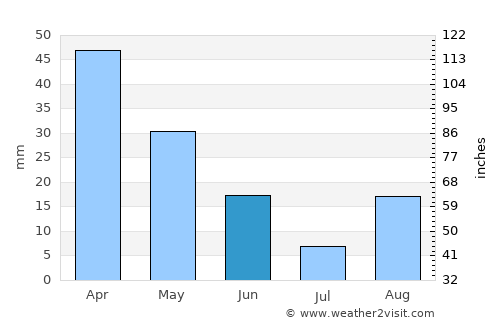 Lanusei average rain in June